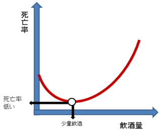 マーモット曲線